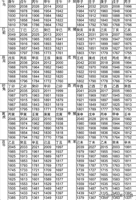 1997年屬|十二生肖年份對照表，十二生肖屬相查詢，十二屬相與年份對照表…